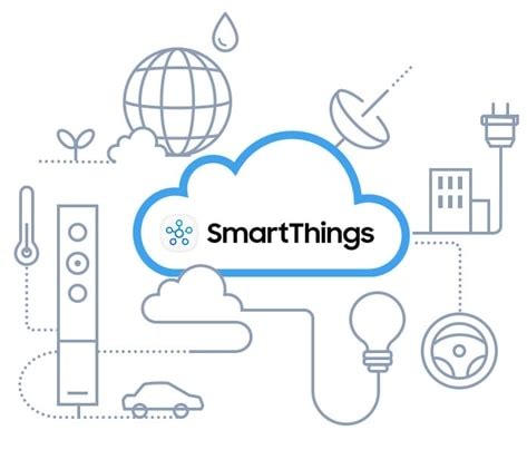 What is Samsung SmartThings and how to set up? | Samsung New Zealand