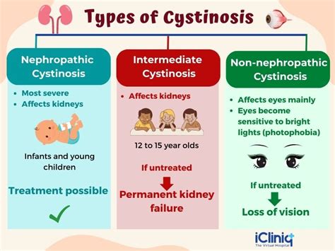 What Is Cystinosis?