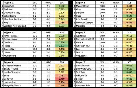 Our projected playoff bracket – D3football.com