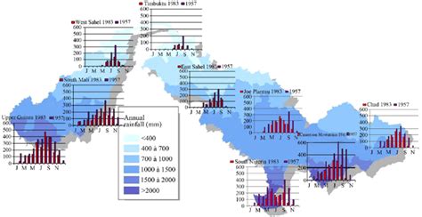 Niger River basin: climatic zones and monthly rainfall illustrations. | Download Scientific Diagram