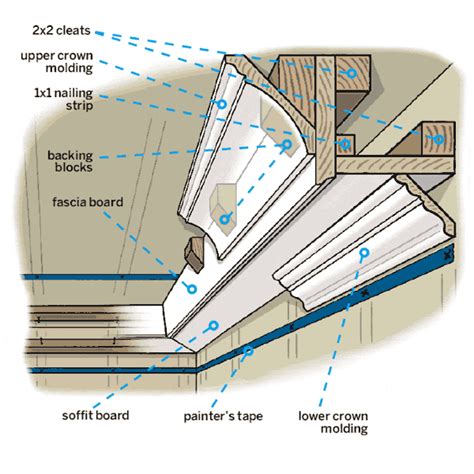 How to Install Three-Piece Crown Molding | Crown molding, Molding ...