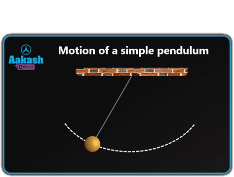 Periodic and Oscillatory Motion - Definition, Types & Differences | AESL