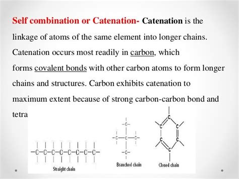 Carbon and its comp