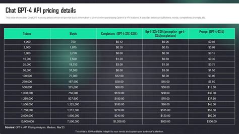 Chat Gpt 4 Api Pricing Details How To Use Openai Api In Business ...