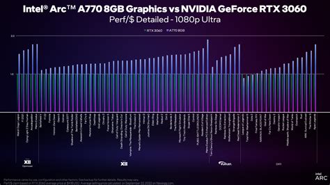 Intel Arc A770 Vs Rtx 3060 - Celia Munoz