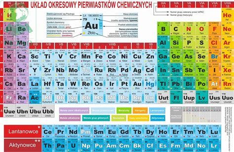 Pin by Doradca Zawodowy on CHEMIA - MÓJ ZASOBNIK | Układ okresowy ...