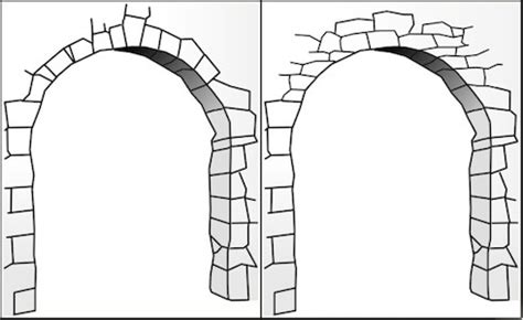 Roman architecture | Roman (article) | Khan Academy