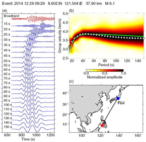 An example of measuring the Rayleigh-wave group velocity. The... | Download Scientific Diagram