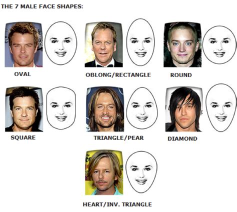 Face shapes | Face shapes, Male face shapes, Male face