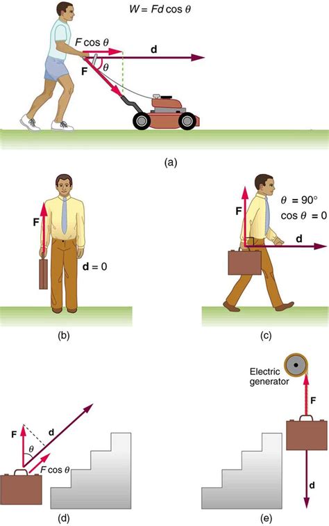 Ch. 1 Introduction to Science and the Realm of Physics, Physical ...