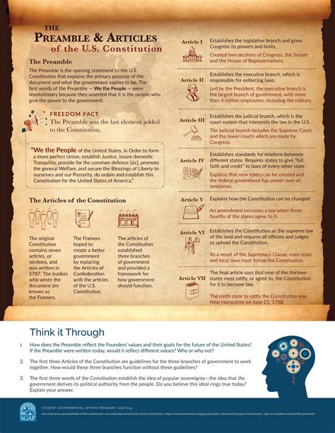 Preamble & Articles of the U.S. Constitution Infographic 2023 - Student Governmental Affairs ...