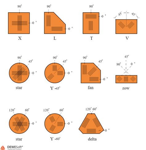 Strain Gauges: How they Work, Applications, and Types