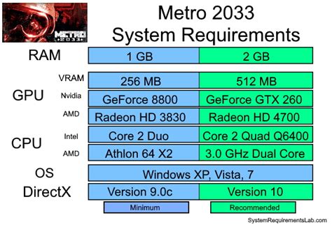 Metro 2033 system requirements | Can I Run Metro 2033