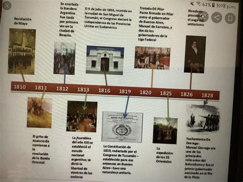 Realizar una línea de tiempo que encadene los sucesos históricos producidos en Argentina entre ...