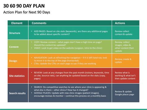 30 60 90 Day Plan PowerPoint Template | SketchBubble | 90 day plan, Day ...