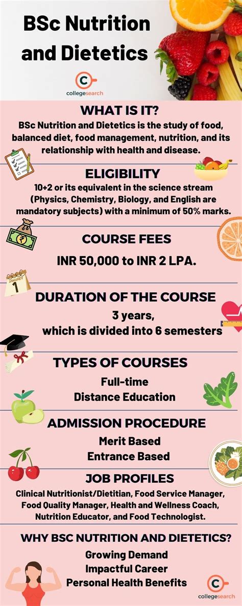 BSc Nutrition and Dietetics: Course, Eligibility, Subjects, Colleges ...