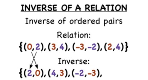 Inverse relation | Relatable, Math, The unit