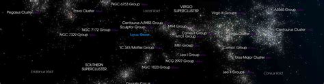 Laniakea Supercluster - SPACETV.NET