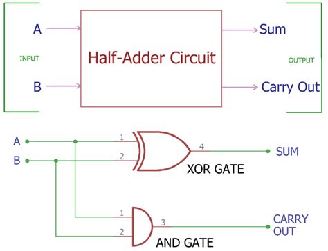 Full Adder Circuit Diagram Using Logic Gates