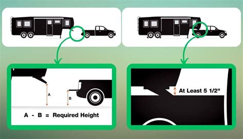 How to Pull a 5th Wheel with a Bumper Hitch: 7 Tips For Help