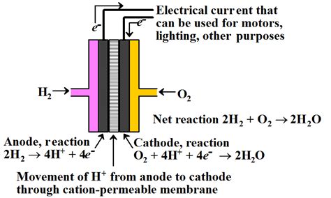 2.2. Hydrogen, The Simplest Atom - Chemistry LibreTexts