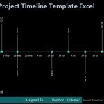 Project Timeline Template Excel | ExcelTemple
