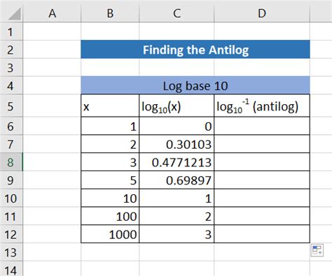 How to Find the Antilog of Values in Excel - Sheetaki