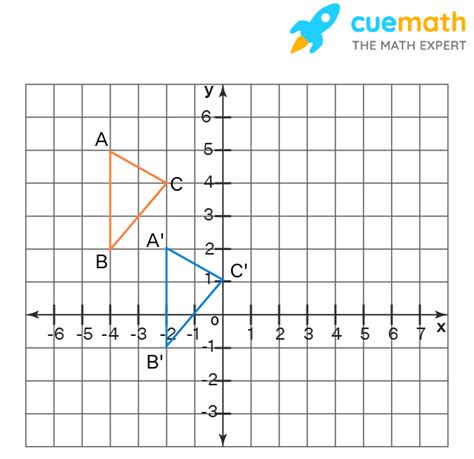 Translation Math - Geometry, Graph, Rules, Functions (2022)