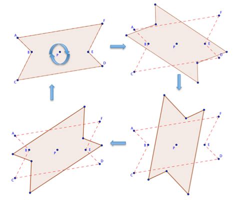 point of symmetry - Math and Multimedia