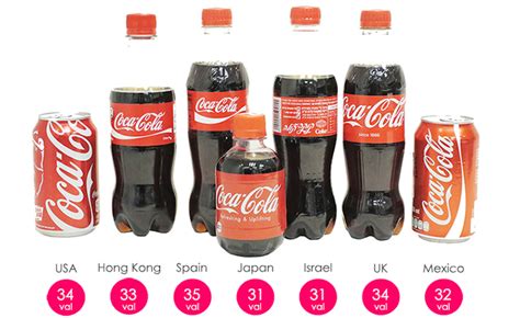 How sweet is that Coca-Cola? Israeli start-up lets you know | The Times of Israel