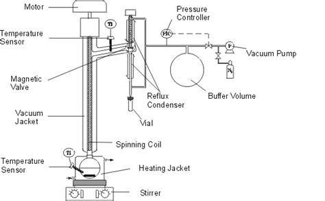 Azeotropic Data - LTP - Laboratory for Thermophysical Properties