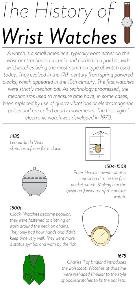 A Brief History Of Watches | aBlogtoWatch