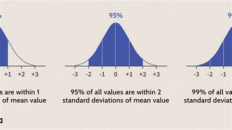 Calculate standard error for sampling distribution - hostluli