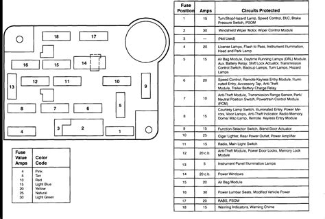 Fuse Panel Ford E350 Fuse Box Diagram