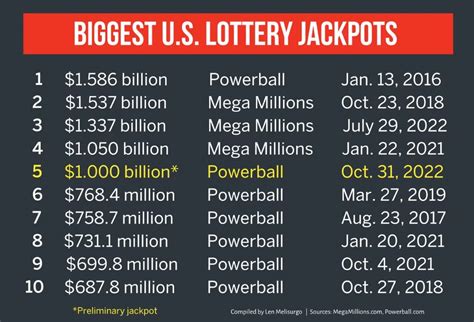 Why is Powerball payout different in California?