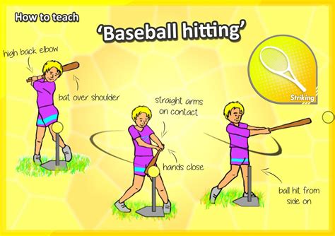 How to teach the ‘Striking’ skills – Key cues for hitting a ball with a ...