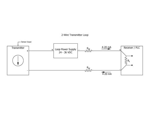 Understanding current loop output sensors - Electronics World