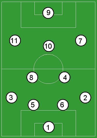 Soccer Numbering System