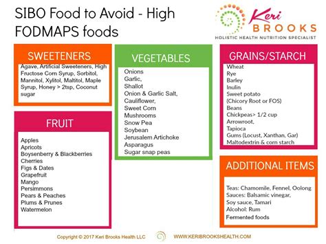 SIBO foods to avoid diagram updated | Keri Brooks Health