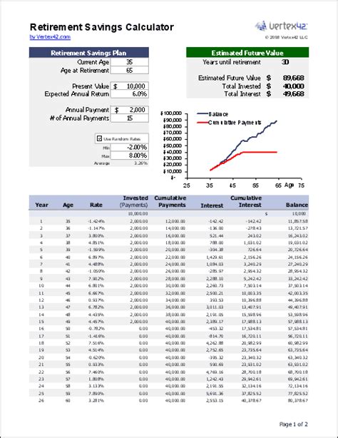 Retirement Checklist Templates | 7+ Free Docs, Xlsx & PDF Formats, Samples, Examples