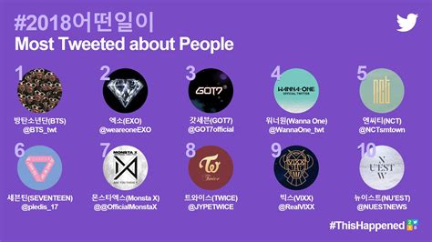 Twice is no.8 most tweeted about Kpop group in 2018 (the only Girl ...