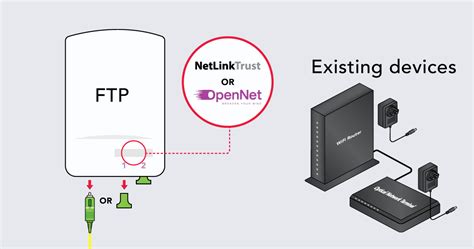 Broadband self installation guide | Singtel