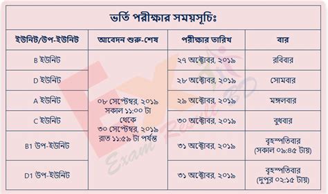 Chittagong University D Unit Admission Result 2019-20, D unit Result