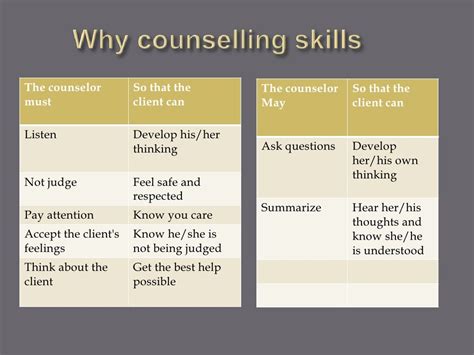 Basic counselling skills