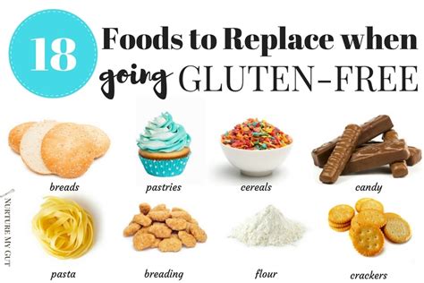 Ultimate Gluten Free Pantry Clean-Out: "18 Foods to Replace When Going Gluten Free"