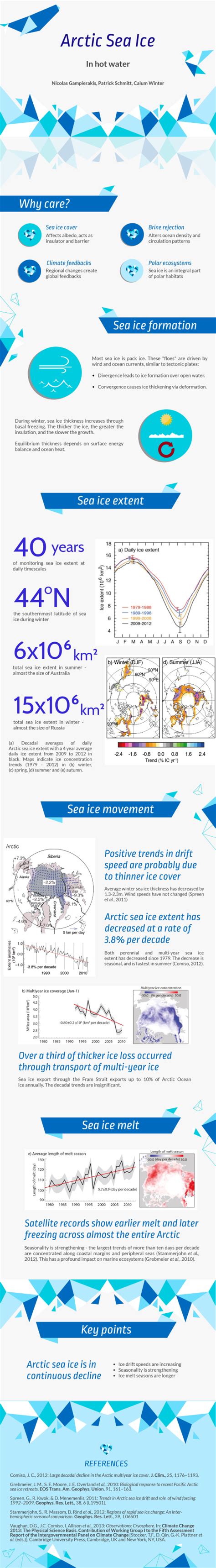 Class infographics on components of the cryosphere | Lindsey Nicholson