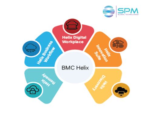 BMC Helix Discovery App Modeling