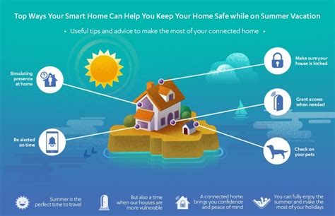 Top 5 Ways Your Smart Home Can Help You Keep Your Home Safe During Your Vacation | o-mag