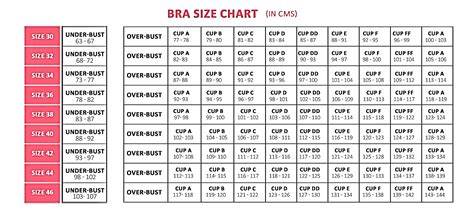 Plus Size Bra Sizing Chart