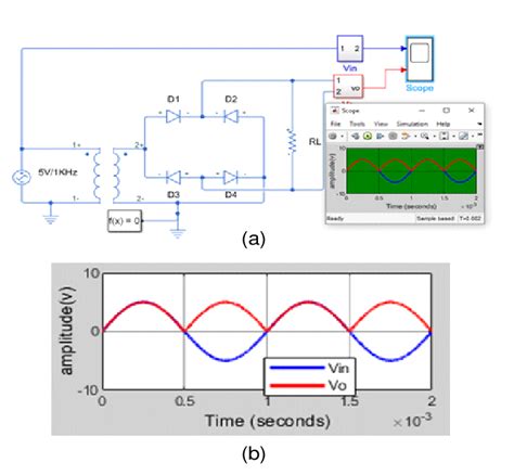 Simulation Half-Wave Rectifier Circuit Diagram and Simulation Results ...